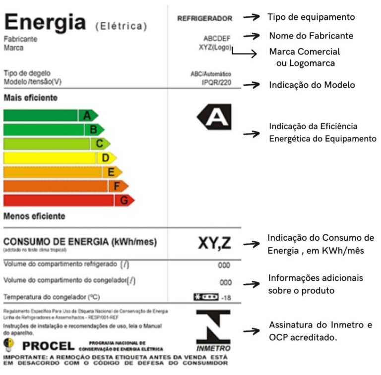 Sobre O Programa Brasileiro De Etiquetagem Podemos Afirmar Que