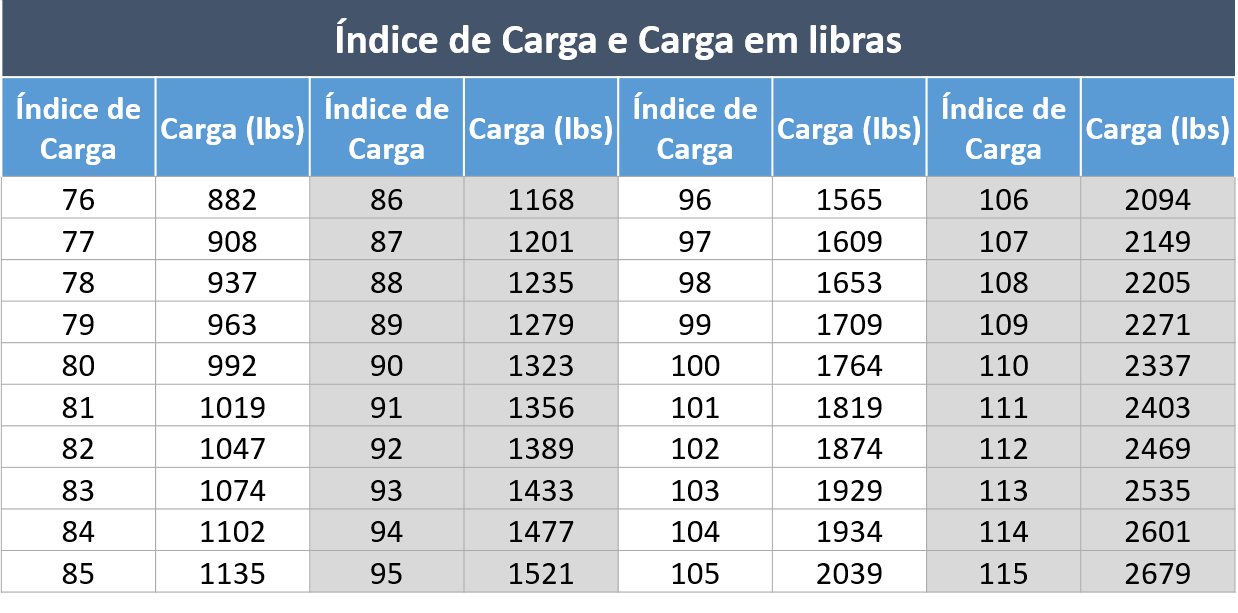 Tabela Indice De Carga E Velocidade - BRAINCP